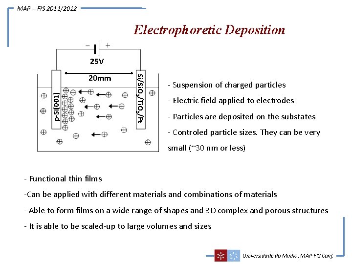 MAP – FIS 2011/2012 Electrophoretic Deposition 25 V p-Si(001) Si/Si. O 2/Ti. O 2/Pt