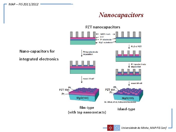 MAP – FIS 2011/2012 Nanocapacitors PZT nanocapacitors Nano-capacitors for integrated electronics M. Alexe, et