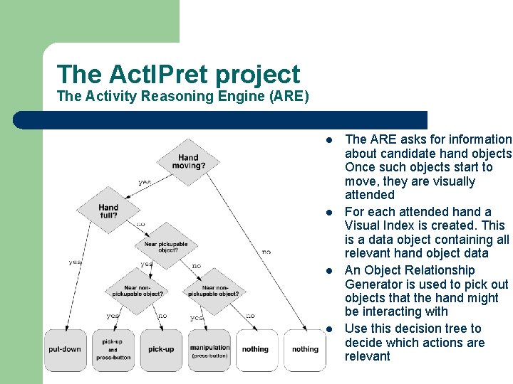 The Act. IPret project The Activity Reasoning Engine (ARE) l l The ARE asks