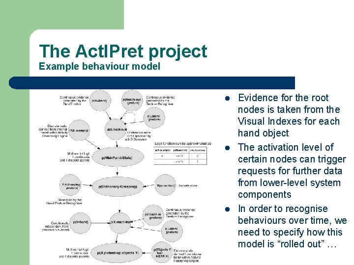 The Act. IPret project Example behaviour model l Evidence for the root nodes is