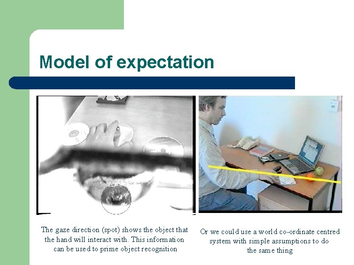 Model of expectation The gaze direction (spot) shows the object that the hand will