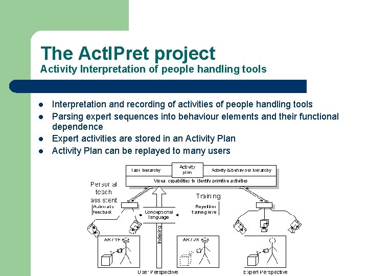 The Act. IPret project Activity Interpretation of people handling tools l l Interpretation and
