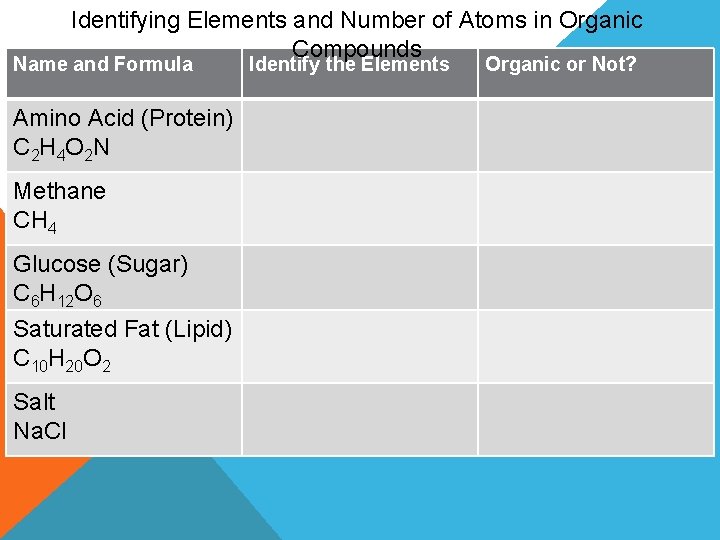 Identifying Elements and Number of Atoms in Organic Compounds Name and Formula Amino Acid