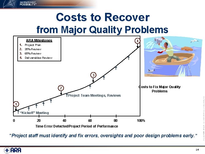 Costs to Recover from Major Quality Problems ARA Milestones 1. 2. 3. 4. 4