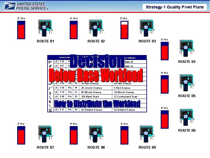 Strategy-1 Quality Pivot Plans 8 Hrs - ROUTE 01 Poss Del’s ROUTE 07 ROUTE Strategy-1 Quality Pivot Plans 8 Hrs - ROUTE 01 Poss Del’s ROUTE 07 ROUTE