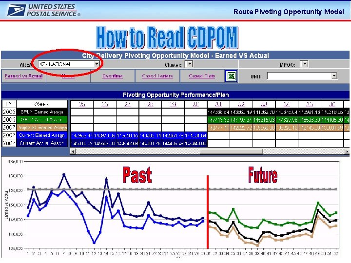 Route Pivoting Opportunity Model Route Pivoting Opportunity Model