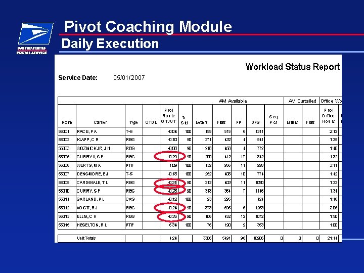 Pivot Coaching Module Daily Execution Pivot Coaching Module Daily Execution