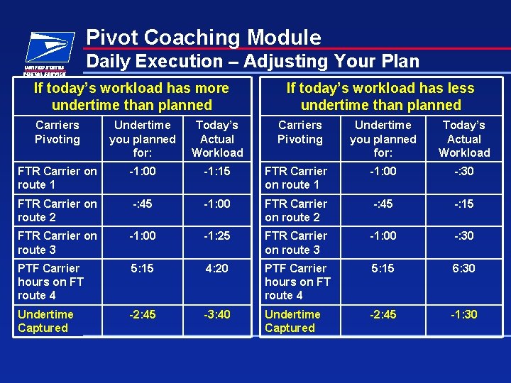 Pivot Coaching Module Daily Execution – Adjusting Your Plan If today’s workload has more Pivot Coaching Module Daily Execution – Adjusting Your Plan If today’s workload has more