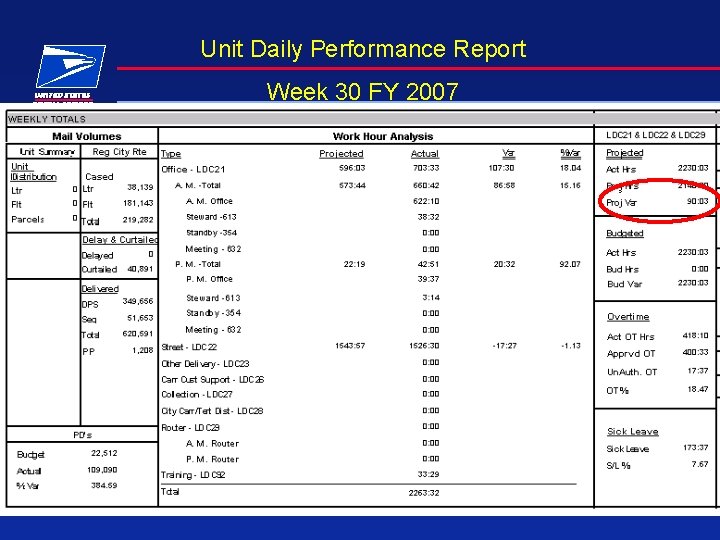 Unit Daily Performance Report Week 30 FY 2007 Unit Daily Performance Report Week 30 FY 2007