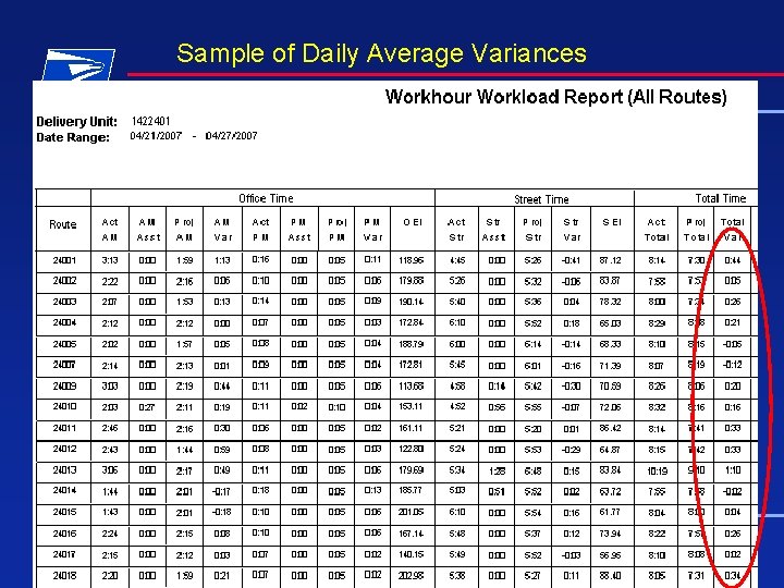 Sample of Daily Average Variances Sample of Daily Average Variances