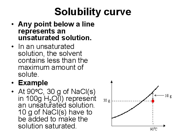 Solubility curve • Any point below a line represents an unsaturated solution. • In