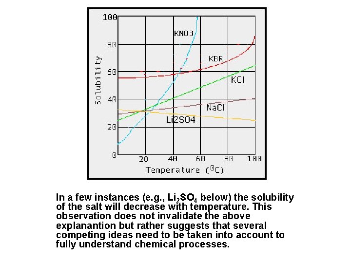 In a few instances (e. g. , Li 2 SO 4 below) the solubility