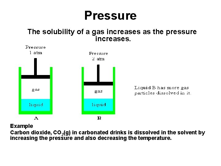Pressure The solubility of a gas increases as the pressure increases. Example Carbon dioxide,
