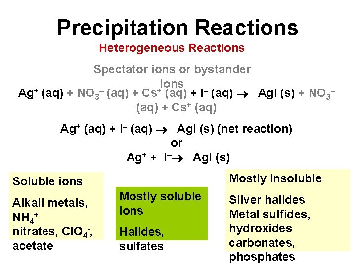 Precipitation Reactions Heterogeneous Reactions Spectator ions or bystander ions + – + Ag (aq)