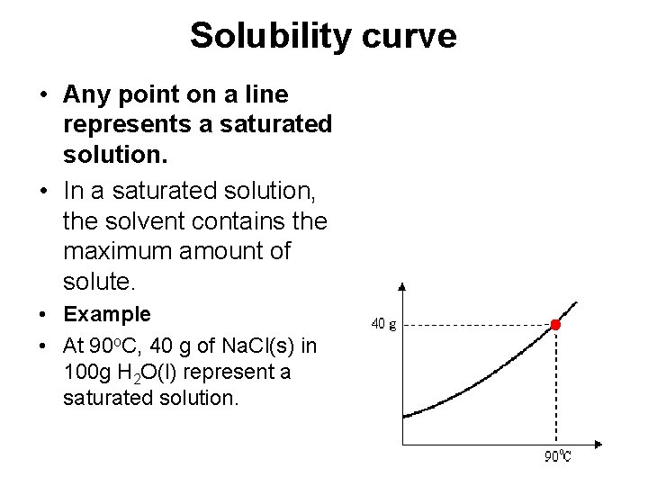 Solubility curve • Any point on a line represents a saturated solution. • In