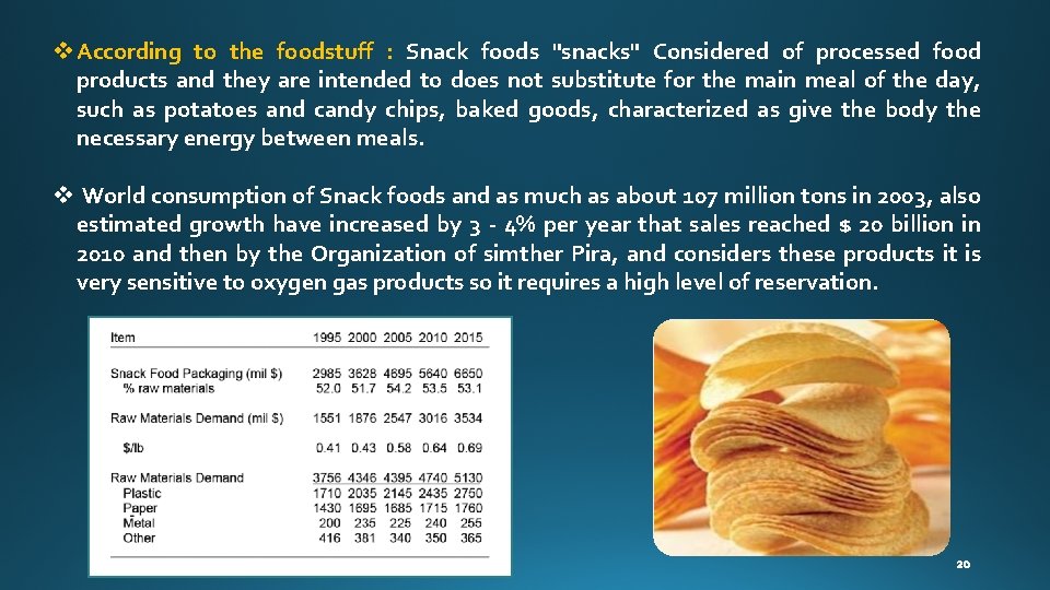 v According to the foodstuff : Snack foods "snacks" Considered of processed food products