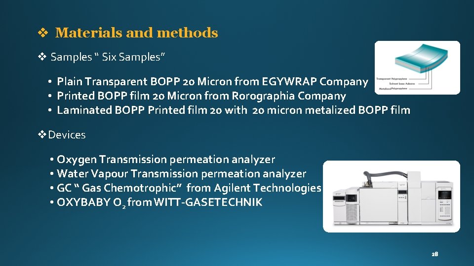 v Materials and methods v Samples “ Six Samples” • Plain Transparent BOPP 20