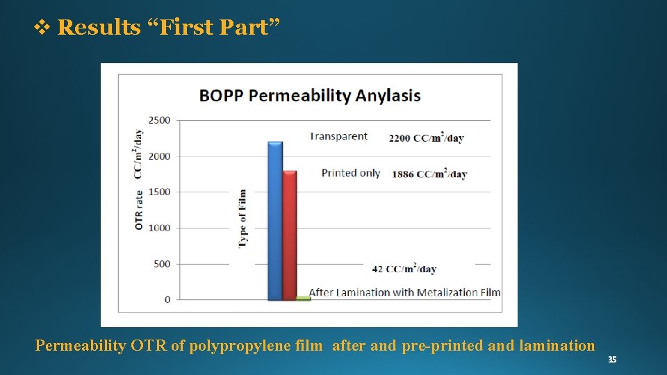 v Results “First Part” Permeability OTR of polypropylene film after and pre-printed and lamination