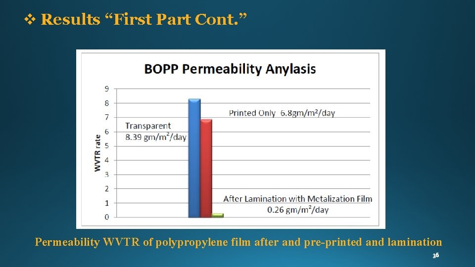 v Results “First Part Cont. ” Permeability WVTR of polypropylene film after and pre-printed