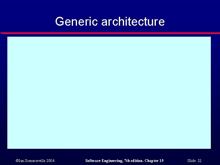 Generic architecture ©Ian Sommerville 2004 Software Engineering, 7 th edition. Chapter 15 Slide 32