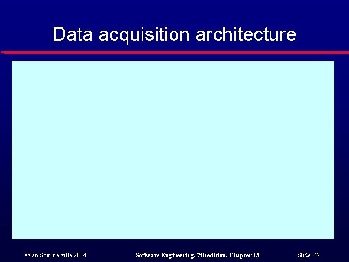 Data acquisition architecture ©Ian Sommerville 2004 Software Engineering, 7 th edition. Chapter 15 Slide