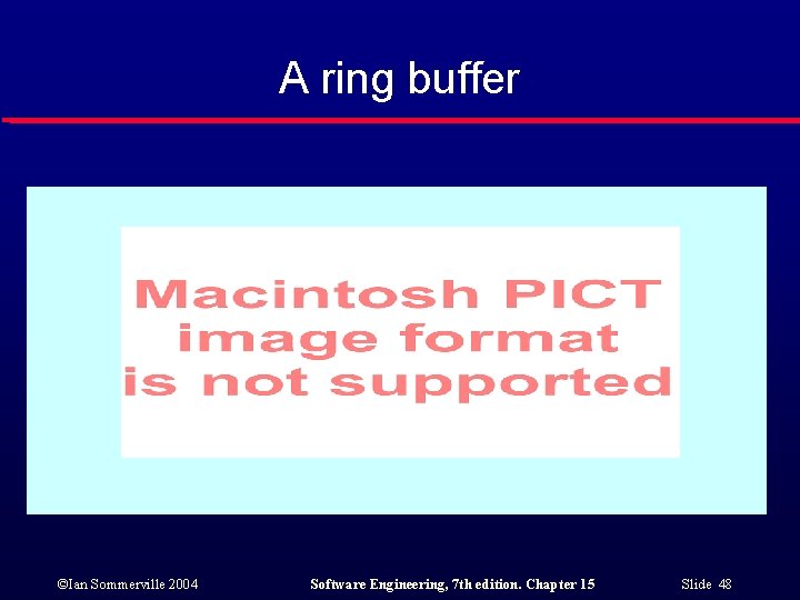 A ring buffer ©Ian Sommerville 2004 Software Engineering, 7 th edition. Chapter 15 Slide