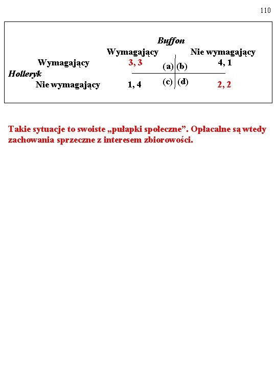 110 Buffon Wymagający Nie wymagający Wymagający 3, 3 4, 1 (a) (b) Holleryk (c)