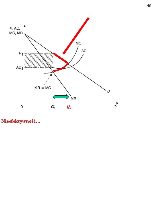 40 Q 2 Nieefektywność… 