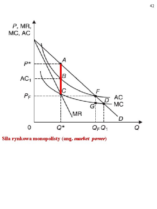 42 Siła rynkowa monopolisty (ang. market power) 