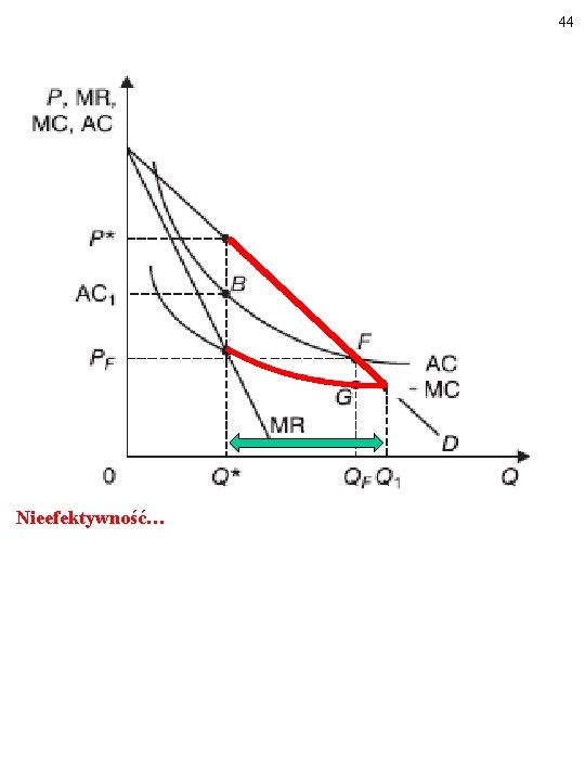 44 Nieefektywność… 