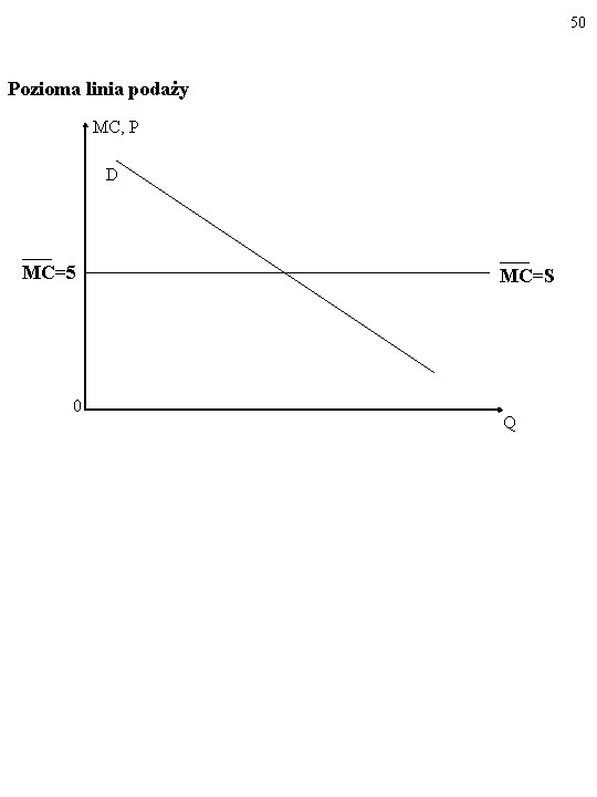 50 Pozioma linia podaży MC, P D ___ MC=5 0 ___ MC=S Q 