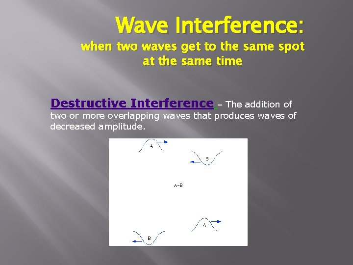 Wave Interference: when two waves get to the same spot at the same time Wave Interference: when two waves get to the same spot at the same time