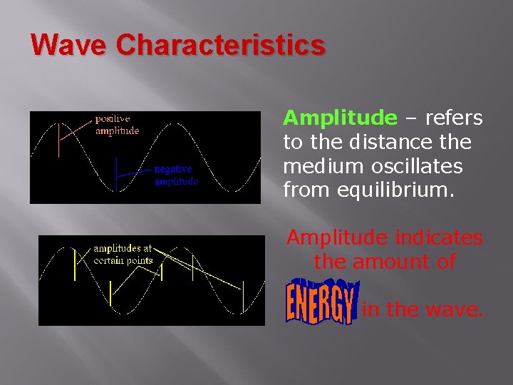 Wave Characteristics Amplitude – refers to the distance the medium oscillates from equilibrium. Amplitude Wave Characteristics Amplitude – refers to the distance the medium oscillates from equilibrium. Amplitude