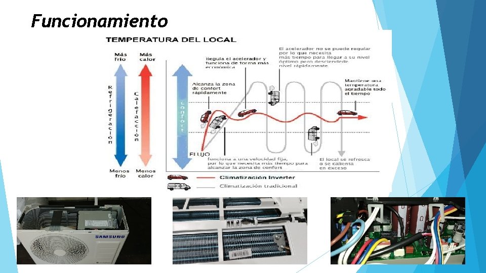 Funcionamiento 