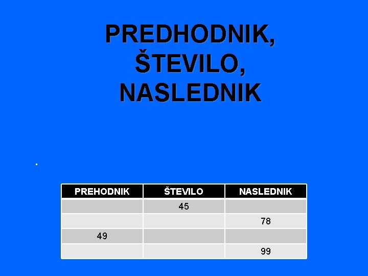 PREDHODNIK, ŠTEVILO, NASLEDNIK. PREHODNIK ŠTEVILO NASLEDNIK 45 78 49 99 