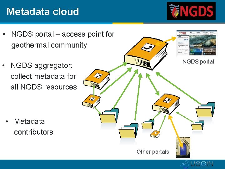 Metadata cloud • NGDS portal – access point for geothermal community NGDS portal •