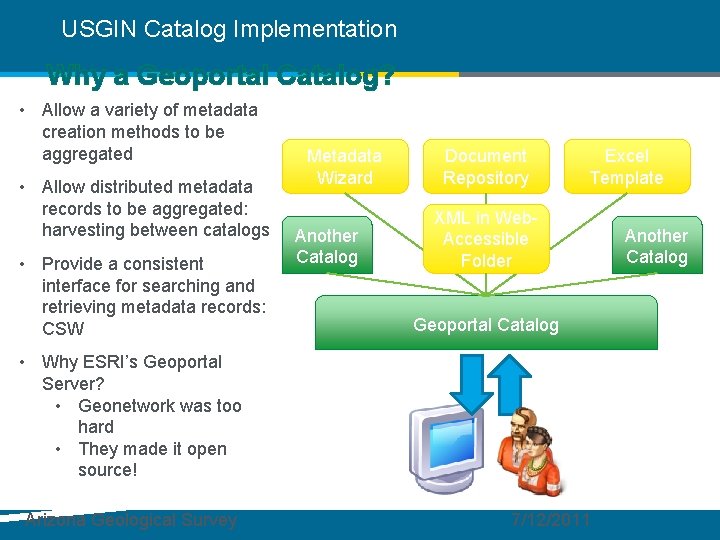 USGIN Catalog Implementation Why a Geoportal Catalog? • Allow a variety of metadata creation