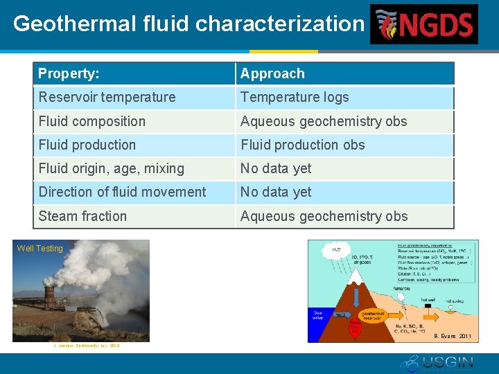 Geothermal fluid characterization Property: Approach Reservoir temperature Temperature logs Fluid composition Aqueous geochemistry obs