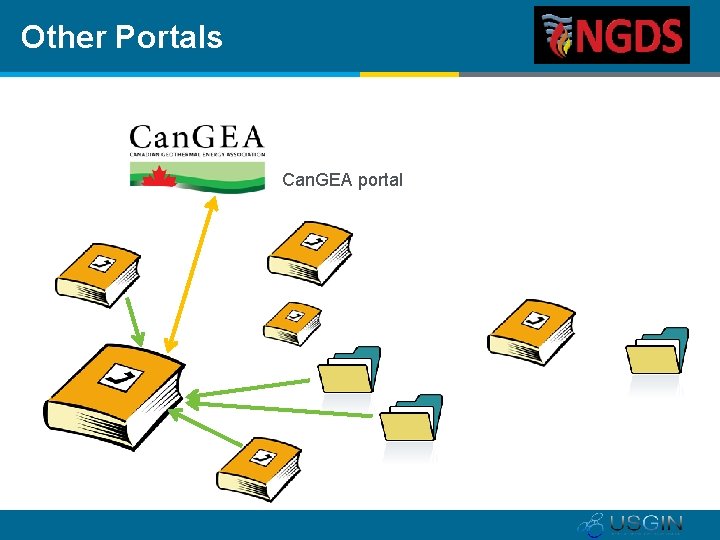 Other Portals Can. GEA portal 