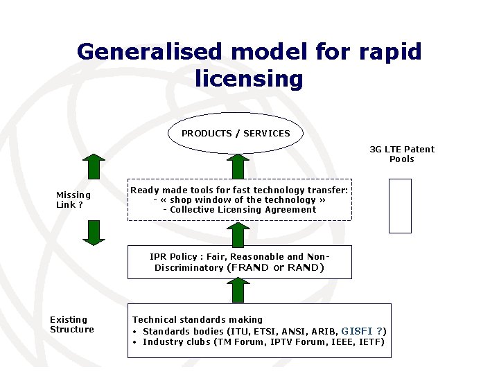 Generalised model for rapid licensing PRODUCTS / SERVICES 3 G LTE Patent Pools Missing