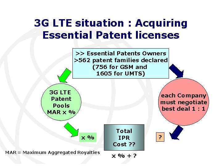 3 G LTE situation : Acquiring Essential Patent licenses >> Essential Patents Owners >562