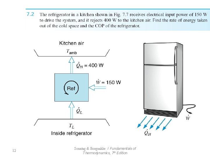 12 Sonntag & Borgnakke / Fundamentals of Thermodynamics, 7 th Edition 