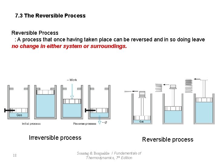 7. 3 The Reversible Process : A process that once having taken place can