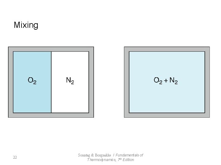 Mixing 22 Sonntag & Borgnakke / Fundamentals of Thermodynamics, 7 th Edition 