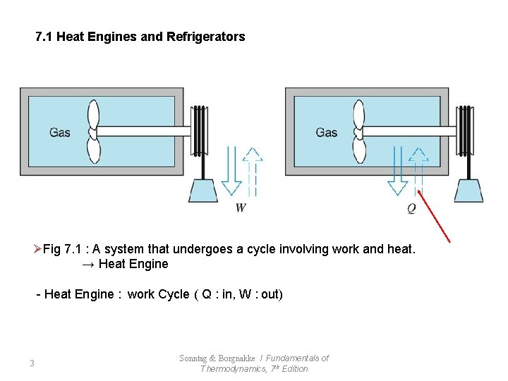 7. 1 Heat Engines and Refrigerators ØFig 7. 1 : A system that undergoes