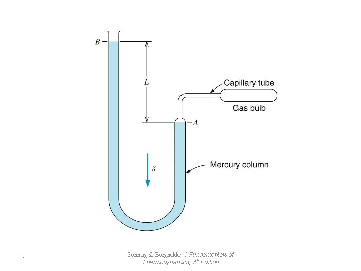30 Sonntag & Borgnakke / Fundamentals of Thermodynamics, 7 th Edition 
