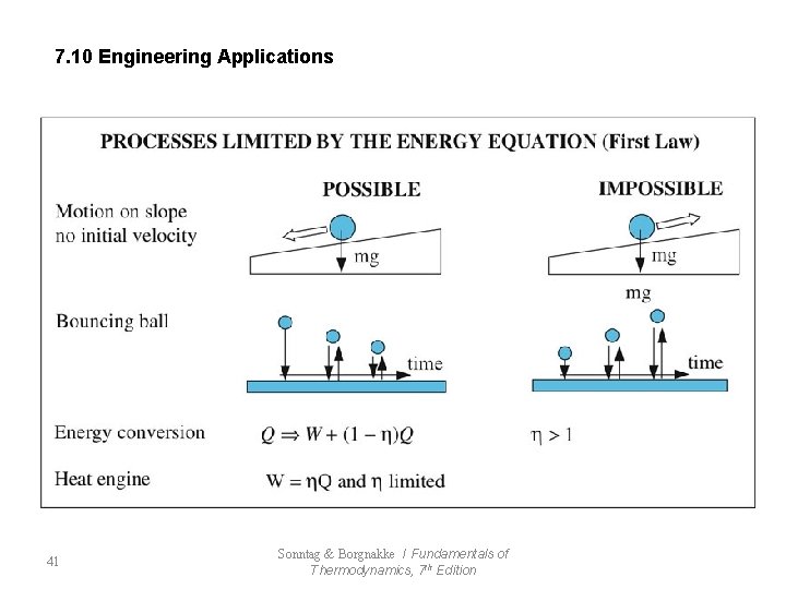 7. 10 Engineering Applications 41 Sonntag & Borgnakke / Fundamentals of Thermodynamics, 7 th