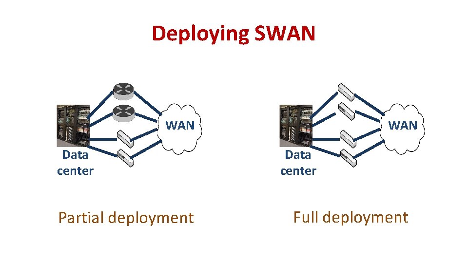 Deploying SWAN Data center Partial deployment WAN Data center Full deployment Deploying SWAN Data center Partial deployment WAN Data center Full deployment