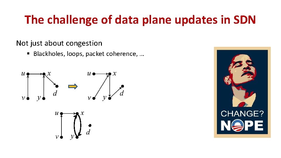 The challenge of data plane updates in SDN Not just about congestion § Blackholes, The challenge of data plane updates in SDN Not just about congestion § Blackholes,