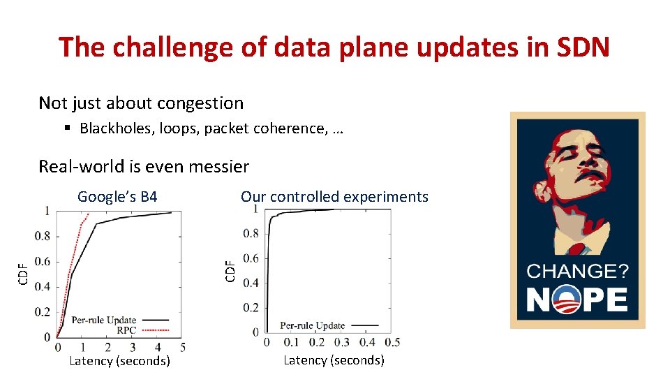 The challenge of data plane updates in SDN Not just about congestion § Blackholes, The challenge of data plane updates in SDN Not just about congestion § Blackholes,